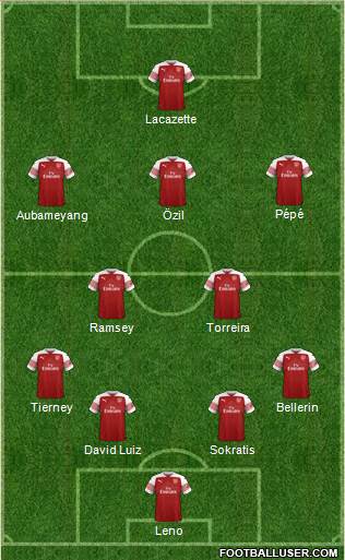 Arsenal Formation 2019