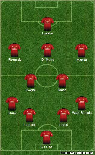 Manchester United Formation 2019