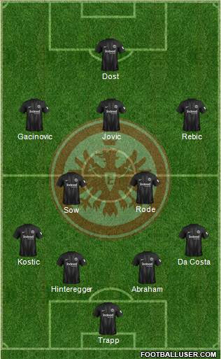 Eintracht Frankfurt Formation 2019