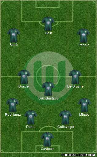 VfL Wolfsburg Formation 2019