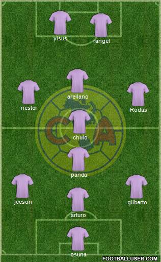 Club América Coapa Formation 2019