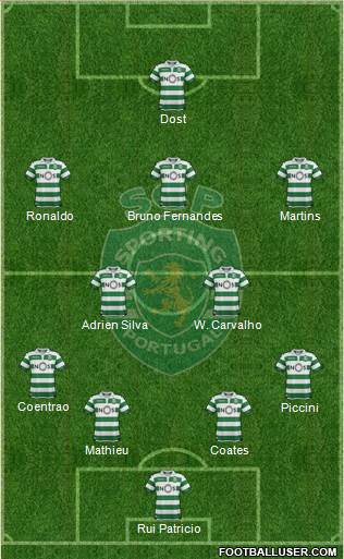Sporting Clube de Portugal - SAD Formation 2019
