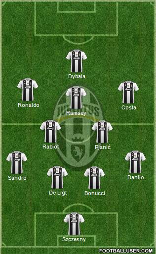 Juventus Formation 2019