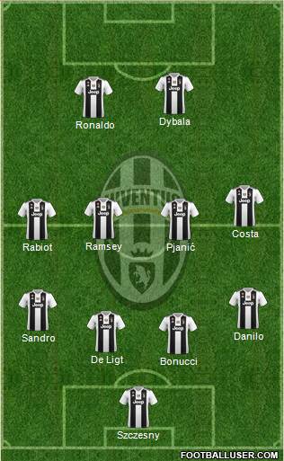 Juventus Formation 2019