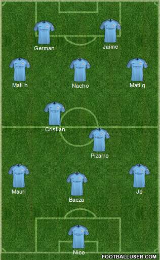 Manchester City Formation 2019