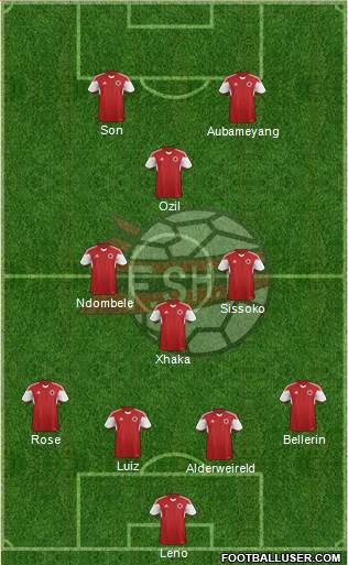 Albania Formation 2019