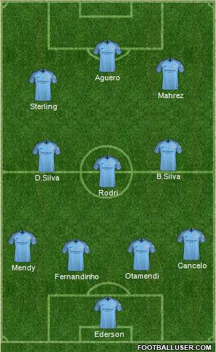 Manchester City Formation 2019