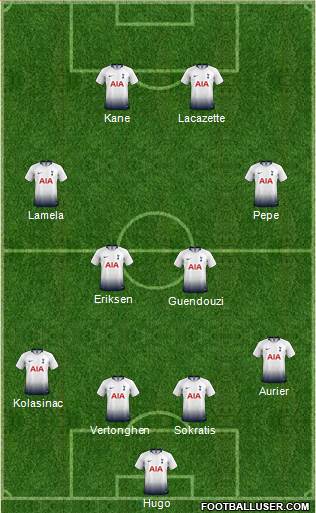 Tottenham Hotspur Formation 2019
