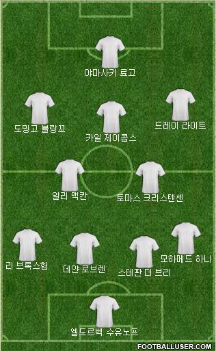 Dream Team Formation 2019