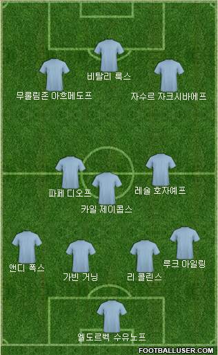 Dream Team Formation 2019