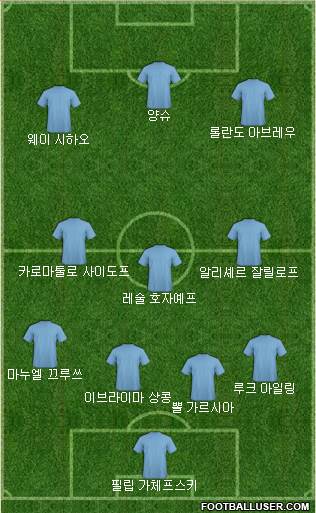 Dream Team Formation 2019