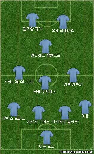 Dream Team Formation 2019
