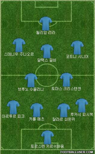 Dream Team Formation 2019