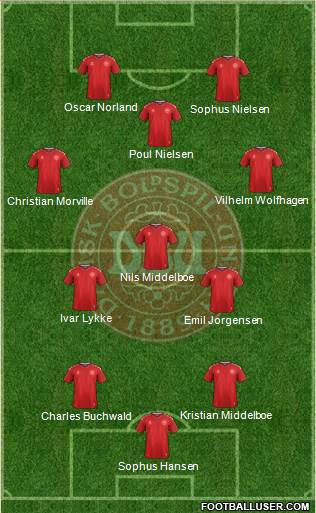 Denmark Formation 2019