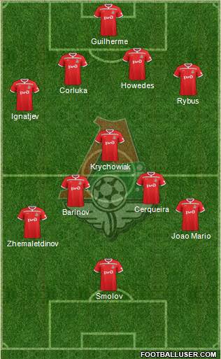 Lokomotiv Moscow Formation 2019