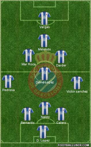 R.C.D. Espanyol de Barcelona S.A.D. Formation 2019