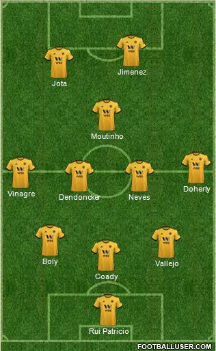 Wolverhampton Wanderers Formation 2019