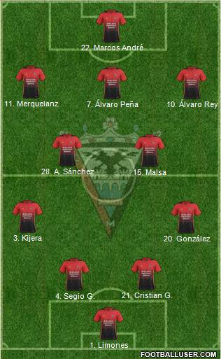 C.D. Mirandés Formation 2019