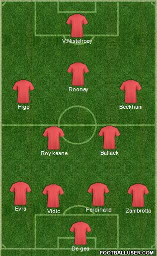 Dream Team Formation 2019