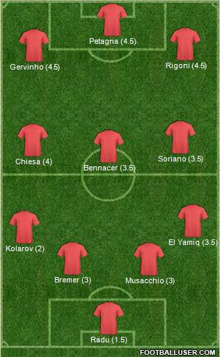 Championship Manager Team Formation 2019