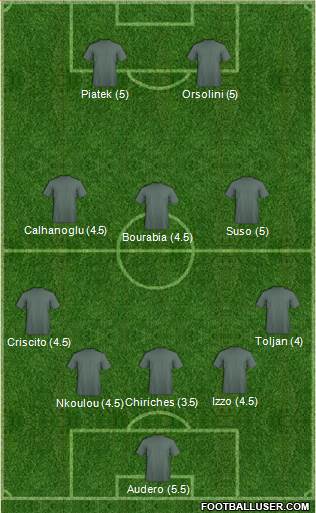 Championship Manager Team Formation 2019