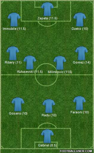 Championship Manager Team Formation 2019