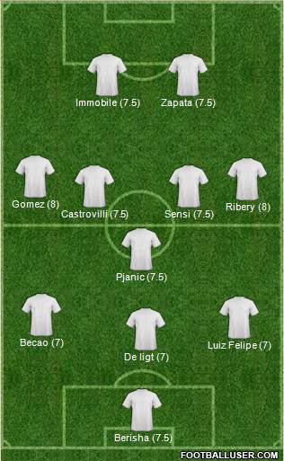 Championship Manager Team Formation 2019
