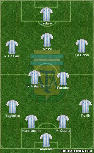 Argentina Formation 2019