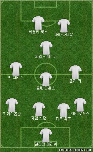 Dream Team Formation 2019