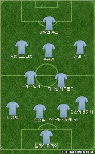 Dream Team Formation 2019