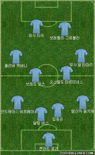 Dream Team Formation 2019