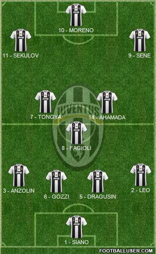 Juventus Formation 2019