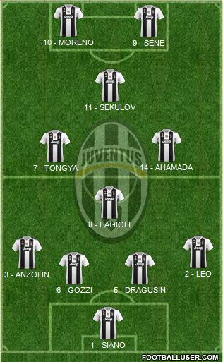 Juventus Formation 2019