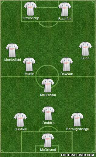 Bury Formation 2019
