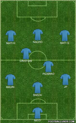 Champions League Team Formation 2019