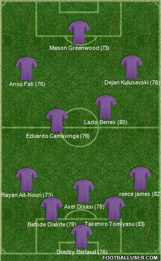 Dream Team Formation 2019