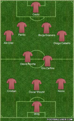 Championship Manager Team Formation 2019