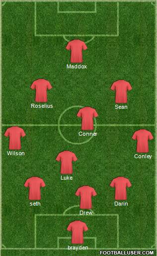 Charleston Battery Formation 2019