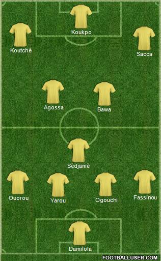 Champions League Team Formation 2019