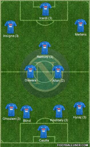 Napoli Formation 2019