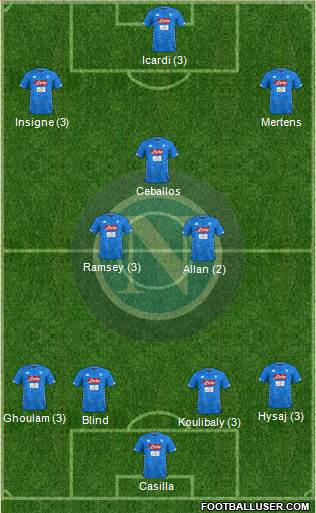 Napoli Formation 2019