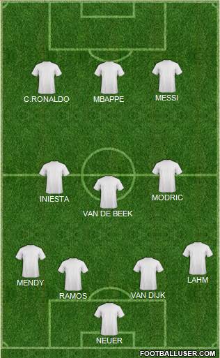 Dream Team Formation 2019