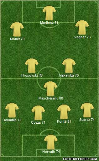 Dream Team Formation 2019
