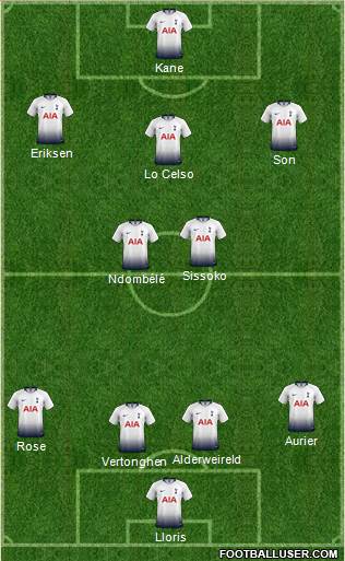 Tottenham Hotspur Formation 2019