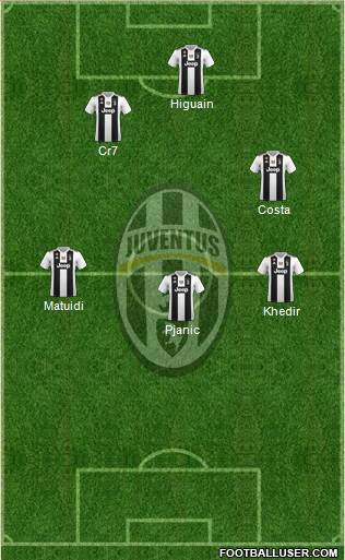 Juventus Formation 2019