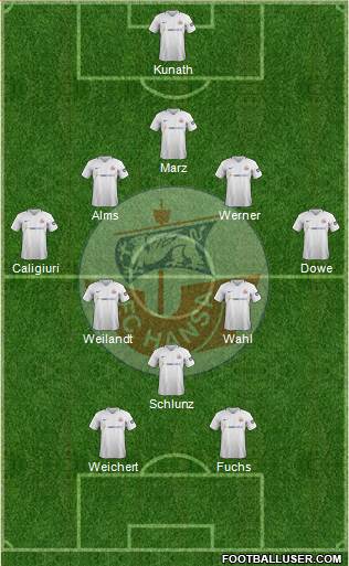 FC Hansa Rostock 5-3-2 football formation