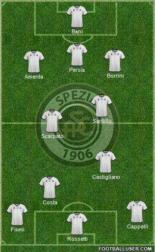 Spezia 3-4-3 football formation