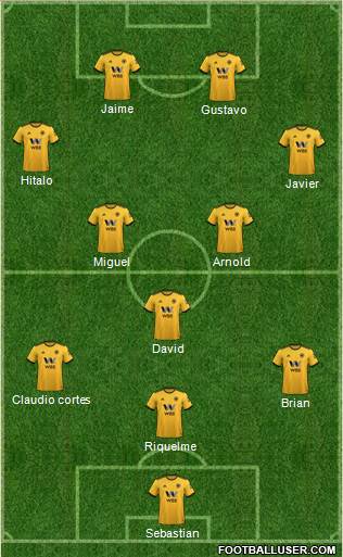 Wolverhampton Wanderers Formation 2019