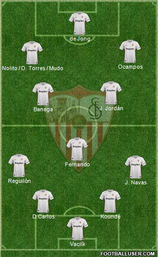 Sevilla F.C., S.A.D. Formation 2019