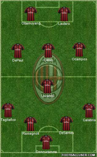 A.C. Milan Formation 2019